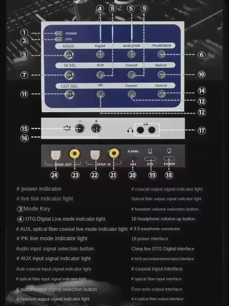 Оптоволоконный коаксиальный цифровой OTG Мобильный телефон Live Android Apple RME конвертер звуковой карты-3